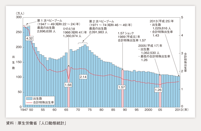 出生数は減少しています。人口減少もあって、顧客数は減少していきます。