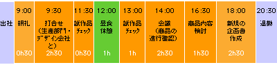 玩具業界の1日