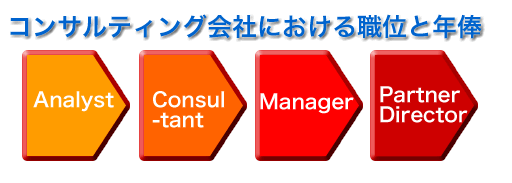コンサルティングの職位