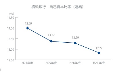 自己資本比率