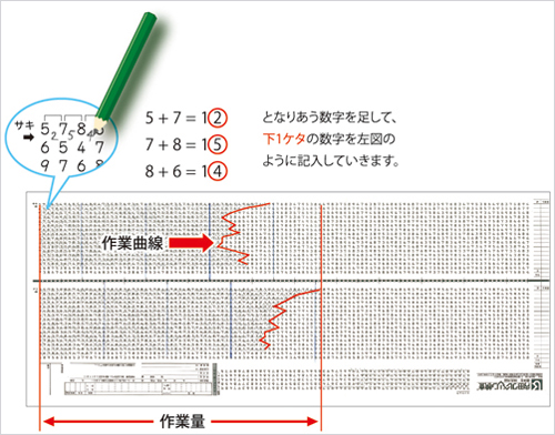 定型曲線　クレペリン