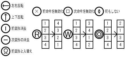 命令表