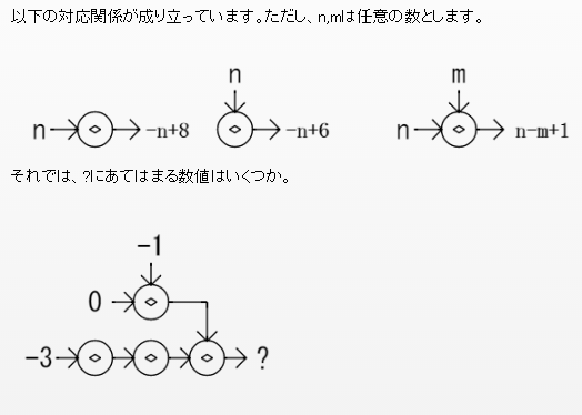 SPI装置と回路の問題サンプル