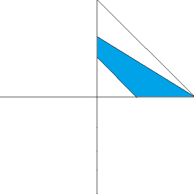 問題の回答の図