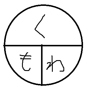 割合の公式